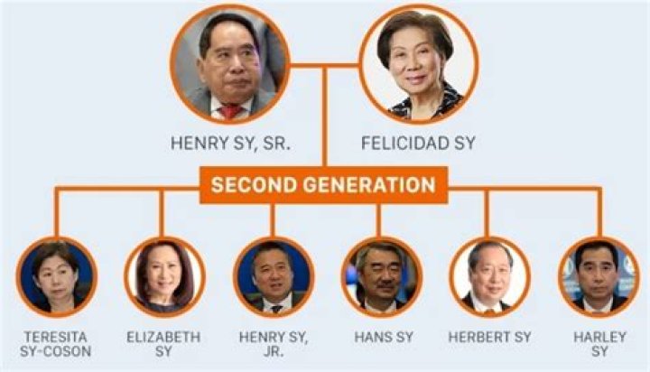 Henry Sy Sr son Hans T. Sy